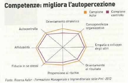 autopercezione